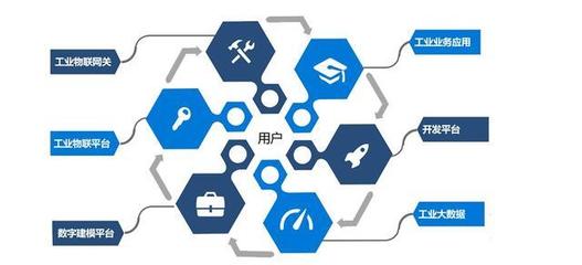 百万工厂成阿里新增长引擎，大数据服务或助其再领先京东一步