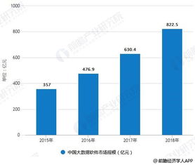 2018年中国大数据产业细分市场分析 网络技术服务领衔，四大细分领域齐头并进