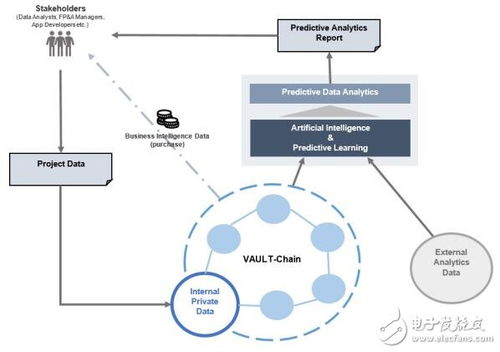 解锁数据新价值 基于区块链的DataVLT大数据分析服务深度解析