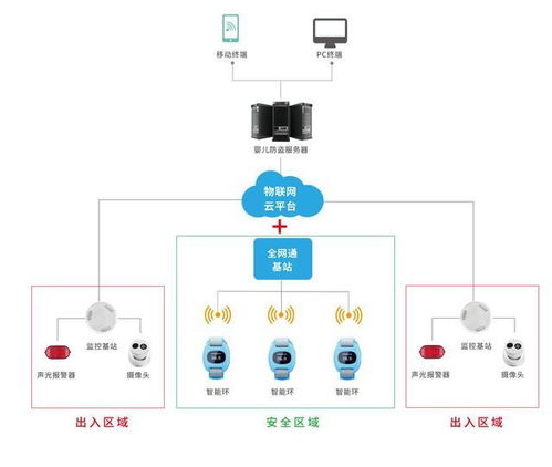 领跑医疗物联网，猫度科技网站全新升级网络技术服务