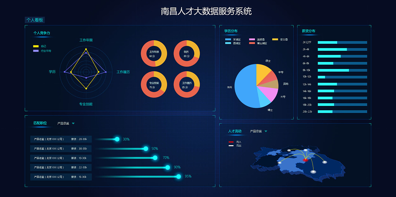 可视化页面 网络技术服务的未来引擎