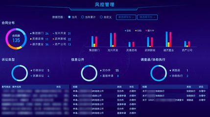 下城投与奇点云携手打造「数智城投驾驶舱」，树立城市投资管理数字化转型新标杆